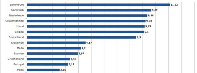 Εξωφρενικές οι τιμές διοδίων στην Ελλάδα - Τι πληρώνουν στην Ευρώπη 6