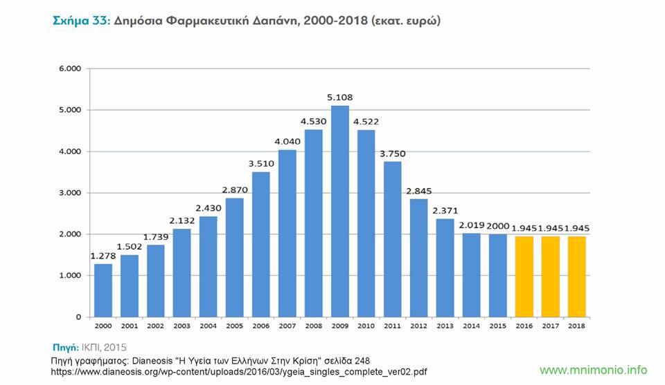 Σκάνδαλα στην Ελλάδα των τεράτων 2