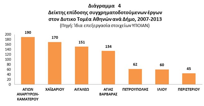 Συγχρηματοδοτούμενοι πόροι (2000-2013) και Δυτικός Τομέας Αθηνών: Χωρικές και θεματικές όψεις 11