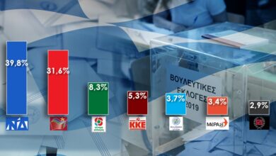 Νίκη με αυτοδυναμία της ΝΔ - Αντοχή ΣΥΡΙΖΑ - Εκτός η Χρυσή Αυγή 7