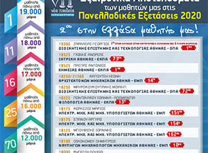Εξαιρετικά Αποτελέσματα στις Πανελλαδικές 2020-2ος στην Ελλάδα μαθητής των εκπαιδευτηρίων "Νέα Παιδεία" 28