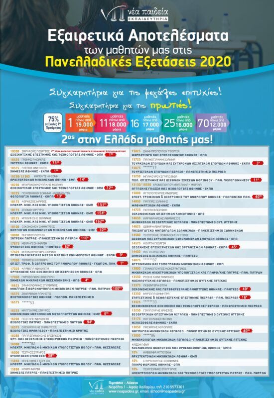 Εξαιρετικά Αποτελέσματα στις Πανελλαδικές 2020-2ος στην Ελλάδα μαθητής των εκπαιδευτηρίων "Νέα Παιδεία" 4 Εξαιρετικά Αποτελέσματα στις Πανελλαδικές 2020-2ος στην Ελλάδα μαθητής των εκπαιδευτηρίων "Νέα Παιδεία" 3