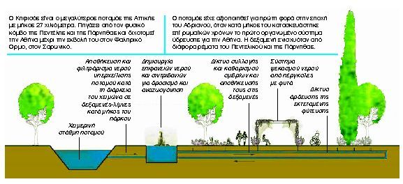 Ολική ανάπλαση Κηφισού: 7 μεγαλουπόλεις του κόσμου αποδεικνύουν ότι μπορεί να ξαναγίνει ποτάμι! 10 Ολική ανάπλαση Κηφισού: 7 μεγαλουπόλεις του κόσμου αποδεικνύουν ότι μπορεί να ξαναγίνει ποτάμι! 9