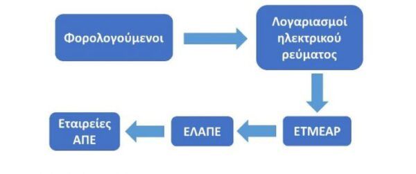 Ηλεκτρικό ρεύμα με τιμή Ελβετίας και μισθοί Τρίτου Κόσμου! 4 Ηλεκτρικό ρεύμα με τιμή Ελβετίας και μισθοί Τρίτου Κόσμου! 3