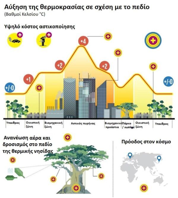 Πόσο δροσίζουν τα δέντρα την πόλη το καλοκαίρι; 8 Πόσο δροσίζουν τα δέντρα την πόλη το καλοκαίρι; 7