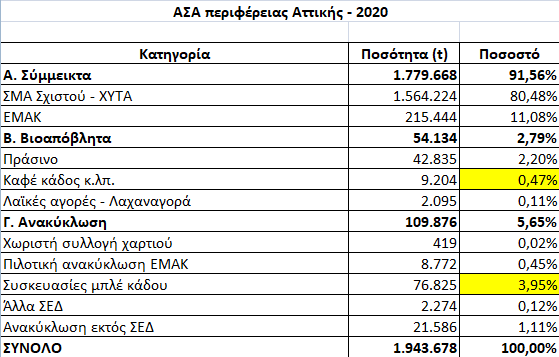 Ανακύκλωση: Λάδι πολύ και τηγανίτα τίποτα! 4 Ανακύκλωση: Λάδι πολύ και τηγανίτα τίποτα! 3
