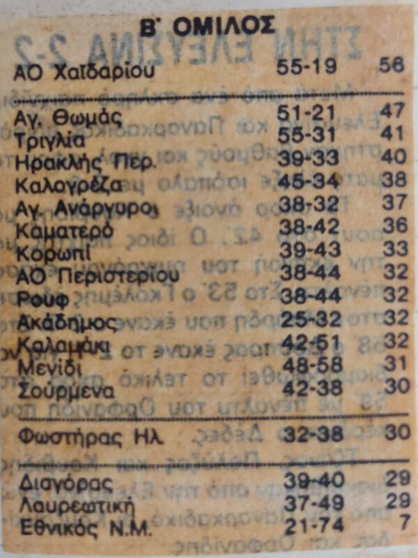 Α.Ο. Χαϊδαρίου 1985-86, όταν άλλαξε η ιστορία: Οι πρωταγωνιστές 14 Α.Ο. Χαϊδαρίου 1985-86, όταν άλλαξε η ιστορία: Οι πρωταγωνιστές 13