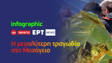 Infographic: Η μεγαλύτερη τραγωδία στη Μεσόγειο 25