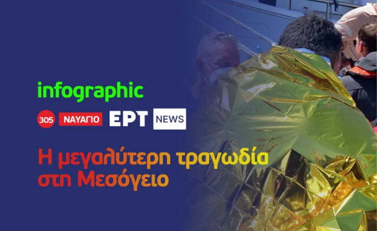 Infographic: Η μεγαλύτερη τραγωδία στη Μεσόγειο 2 Infographic: Η μεγαλύτερη τραγωδία στη Μεσόγειο 1