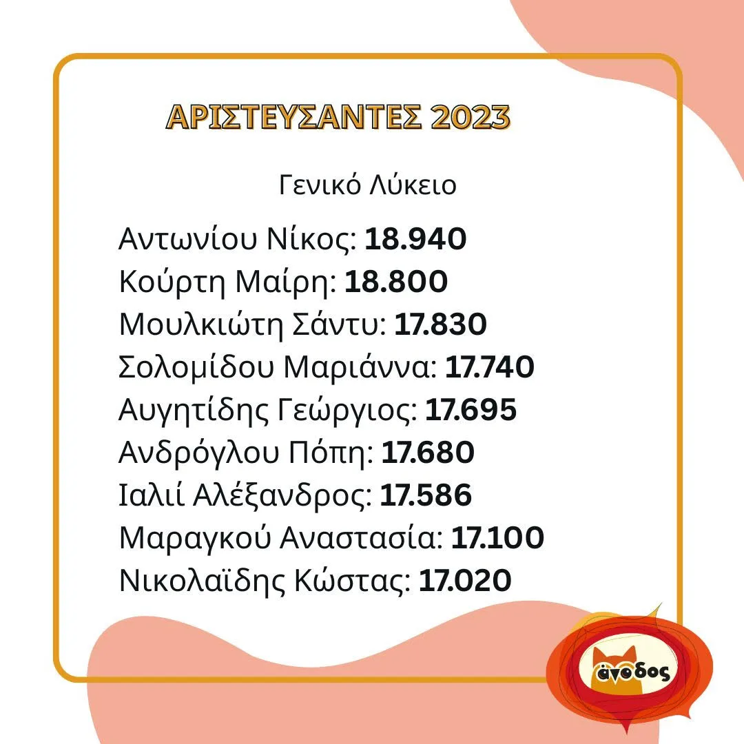 "Άνοδος": Θερμά συγχαρητήρια στους μαθητές - Ονόματα και μόρια 11 "Άνοδος": Θερμά συγχαρητήρια στους μαθητές - Ονόματα και μόρια 10