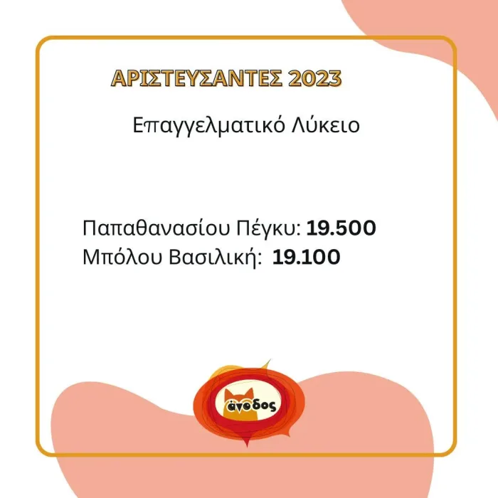 "Άνοδος": Θερμά συγχαρητήρια στους μαθητές - Ονόματα και μόρια 13 "Άνοδος": Θερμά συγχαρητήρια στους μαθητές - Ονόματα και μόρια 12