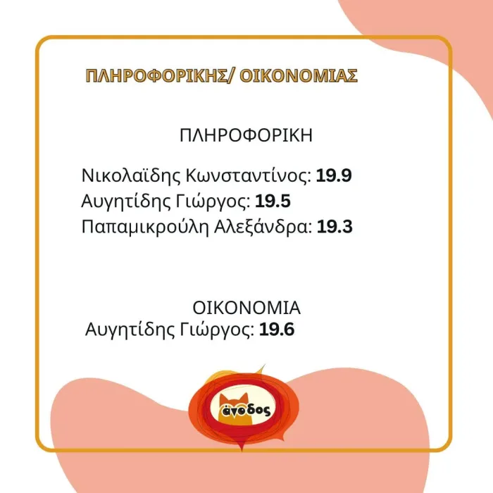 "Άνοδος": Θερμά συγχαρητήρια στους μαθητές - Ονόματα και μόρια 19 "Άνοδος": Θερμά συγχαρητήρια στους μαθητές - Ονόματα και μόρια 18