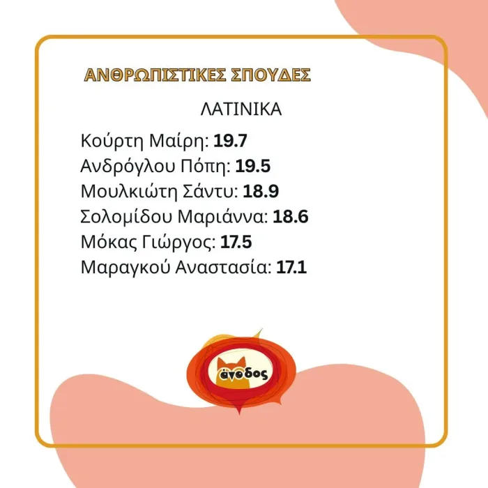"Άνοδος": Θερμά συγχαρητήρια στους μαθητές - Ονόματα και μόρια 21 "Άνοδος": Θερμά συγχαρητήρια στους μαθητές - Ονόματα και μόρια 20