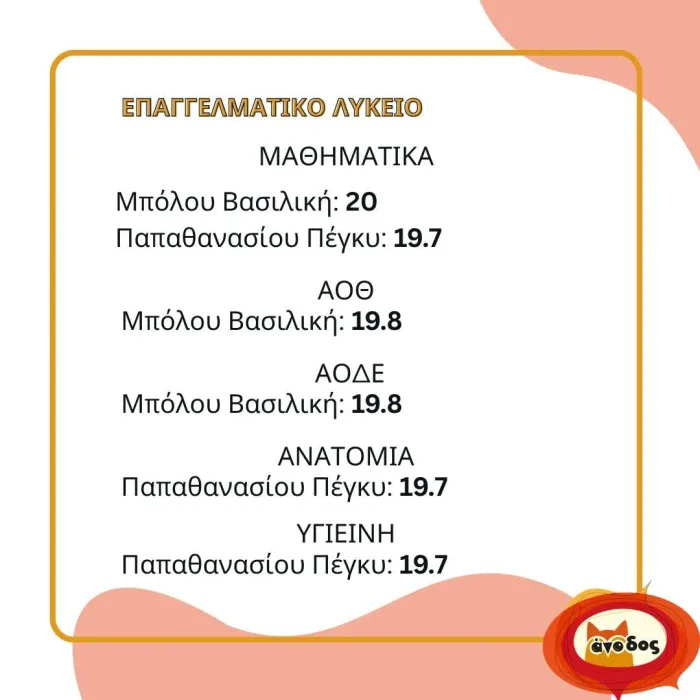 "Άνοδος": Θερμά συγχαρητήρια στους μαθητές - Ονόματα και μόρια 25 "Άνοδος": Θερμά συγχαρητήρια στους μαθητές - Ονόματα και μόρια 24