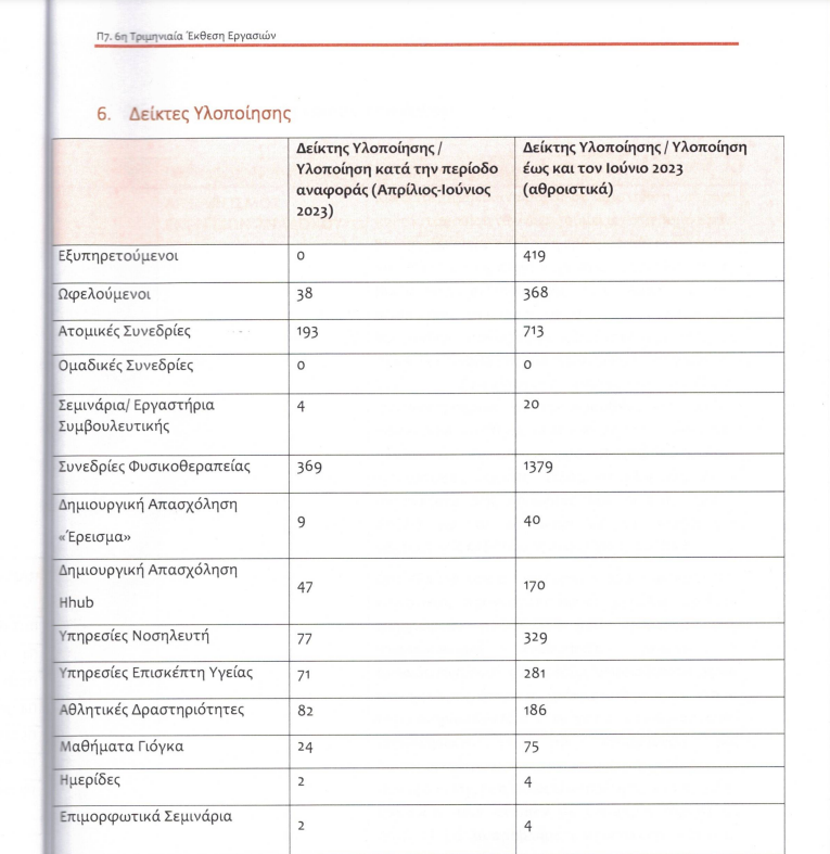 "Ούτε λέξη για την ταμπακιέρα από τη σημερινή διοίκηση του Δήμου" 4 "Ούτε λέξη για την ταμπακιέρα από τη σημερινή διοίκηση του Δήμου" 3