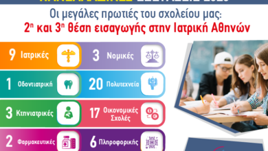 Εκπαιδευτήρια Νέα Παιδεία: 9 Ιατρικές-2η και 3η θέση εισαγωγής στην Ιατρική Αθηνών! 45