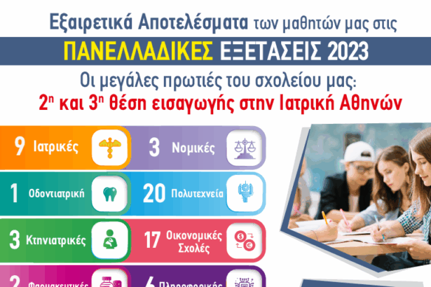 Εκπαιδευτήρια Νέα Παιδεία: 9 Ιατρικές-2η και 3η θέση εισαγωγής στην Ιατρική Αθηνών! 31
