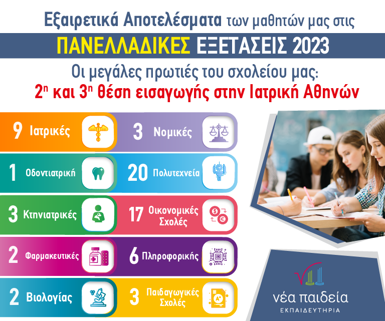 Εκπαιδευτήρια Νέα Παιδεία: 9 Ιατρικές-2η και 3η θέση εισαγωγής στην Ιατρική Αθηνών! 2 Εκπαιδευτήρια Νέα Παιδεία: 9 Ιατρικές-2η και 3η θέση εισαγωγής στην Ιατρική Αθηνών! 1