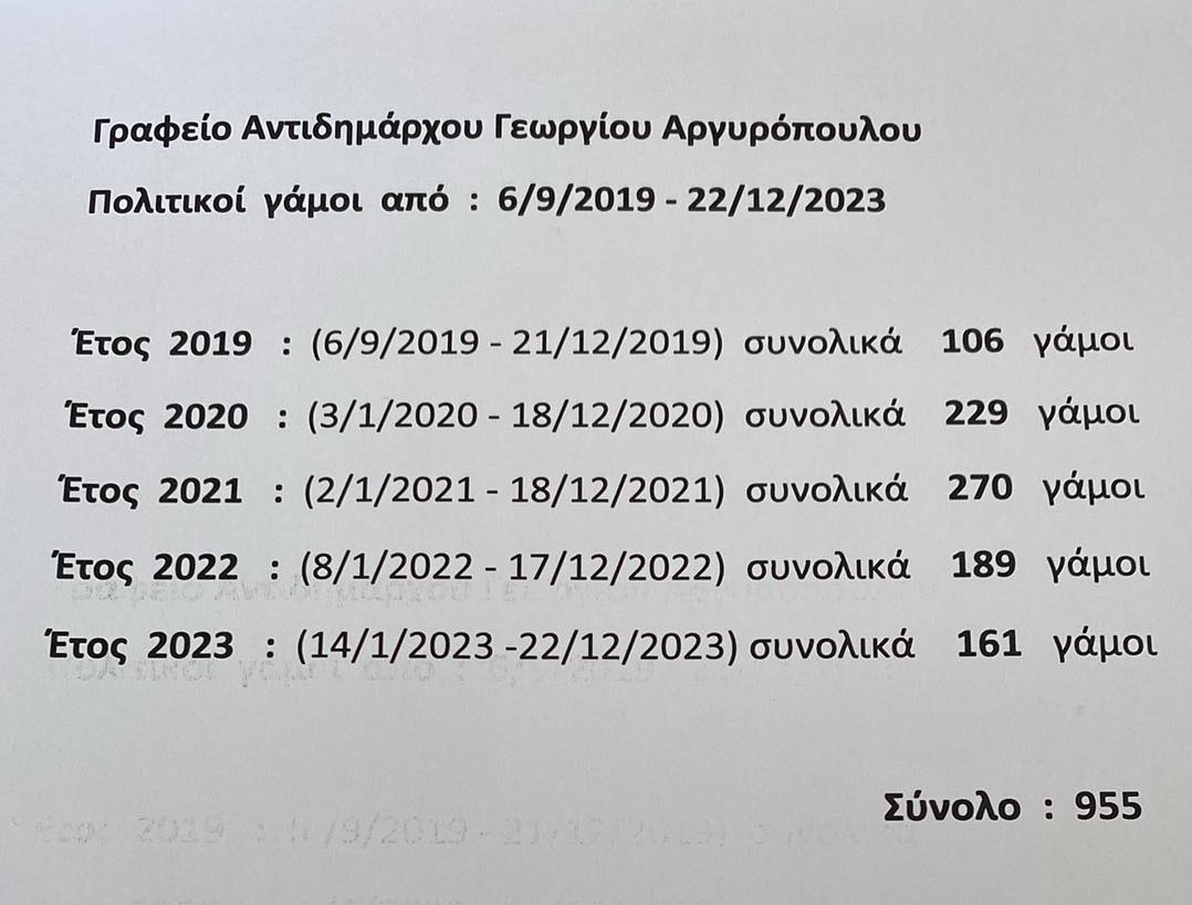 "Παντρευτείτε γιατί χανόμαστε" - Πολιτικοί γάμοι στο Χαϊδάρι: Στατιστικά και στυλ 6 "Παντρευτείτε γιατί χανόμαστε" - Πολιτικοί γάμοι στο Χαϊδάρι: Στατιστικά και στυλ 5