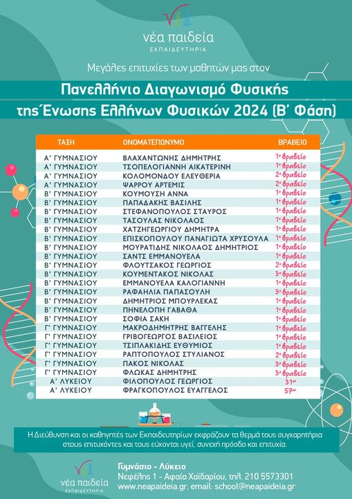 Οι μαθητές των Εκπαιδευτηρίων Νέα Παιδεία σημείωσαν μεγάλες επιτυχίες στον Πανελλήνιο Διαγωνισμό Φυσικής 4 Οι μαθητές των Εκπαιδευτηρίων Νέα Παιδεία σημείωσαν μεγάλες επιτυχίες στον Πανελλήνιο Διαγωνισμό Φυσικής 3