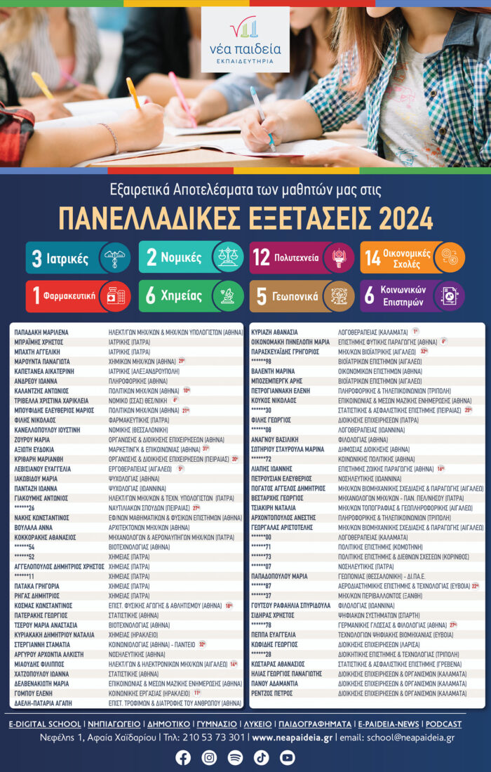 Εκπαιδευτήρια Νέα Παιδεία: Εξαιρετικά αποτελέσματα στις εξετάσεις - Ονόματα και σχολές 6 Εκπαιδευτήρια Νέα Παιδεία: Εξαιρετικά αποτελέσματα στις εξετάσεις - Ονόματα και σχολές 5