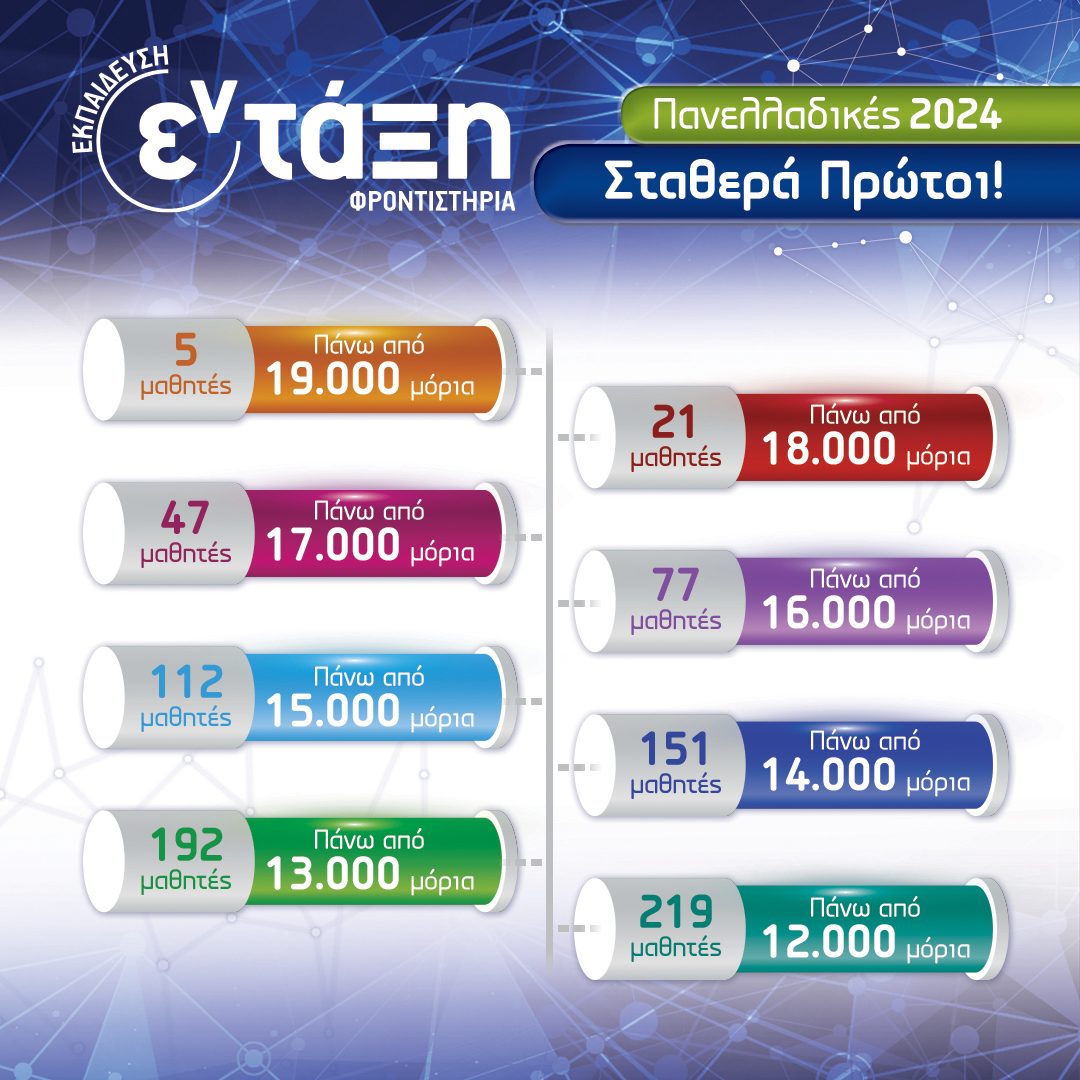 Φροντιστήρια εν-τάξη: Σταθερά πρώτοι στην επιτυχία στις Πανελλαδικές! 4 Φροντιστήρια εν-τάξη: Σταθερά πρώτοι στην επιτυχία στις Πανελλαδικές! 3