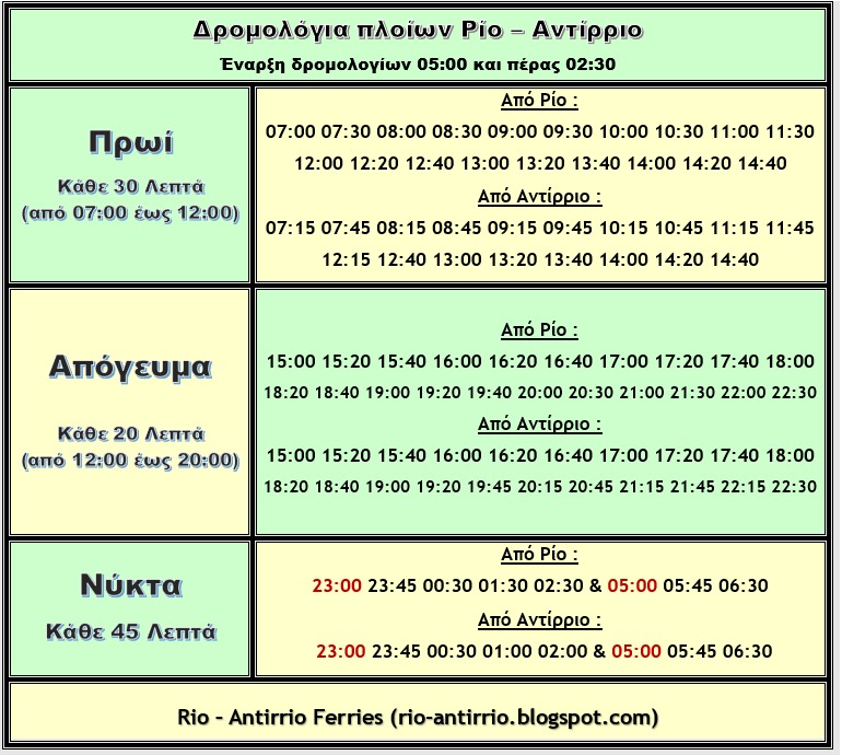 Η Γέφυρα "ζεματάει" και πολλοί ξαναθυμούνται την παλιά καλή λύση 3 Η Γέφυρα "ζεματάει" και πολλοί ξαναθυμούνται την παλιά καλή λύση 2
