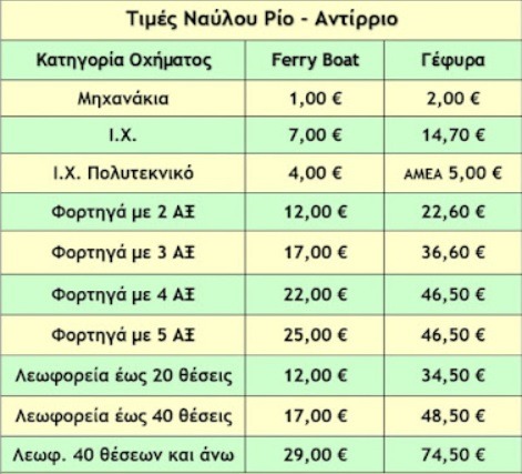 Η Γέφυρα "ζεματάει" και πολλοί ξαναθυμούνται την παλιά καλή λύση 5 Η Γέφυρα "ζεματάει" και πολλοί ξαναθυμούνται την παλιά καλή λύση 4