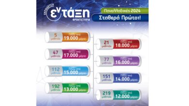 Φροντιστήρια εν-τάξη: Σταθερά πρώτοι στην επιτυχία στις Πανελλαδικές! 96