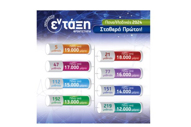 Φροντιστήρια εν-τάξη: Σταθερά πρώτοι στην επιτυχία στις Πανελλαδικές! 59