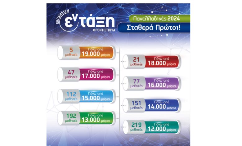 Φροντιστήρια εν-τάξη: Σταθερά πρώτοι στην επιτυχία στις Πανελλαδικές! 2 Φροντιστήρια εν-τάξη: Σταθερά πρώτοι στην επιτυχία στις Πανελλαδικές! 1
