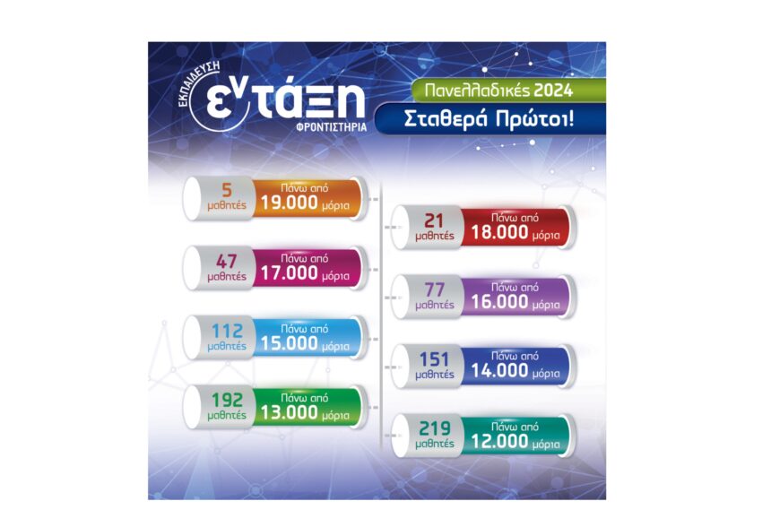 Φροντιστήρια εν-τάξη: Σταθερά πρώτοι στην επιτυχία στις Πανελλαδικές! 2 Φροντιστήρια εν-τάξη: Σταθερά πρώτοι στην επιτυχία στις Πανελλαδικές! 1