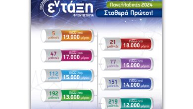 Φροντιστήρια εν-τάξη: Επιτυχία τόσο απλά… στις Πανελλαδικές! 10