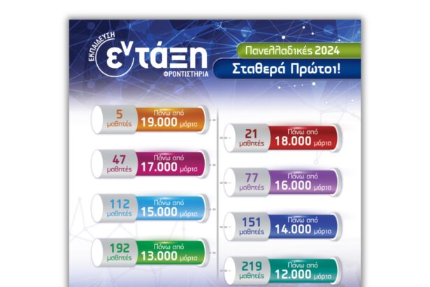 Φροντιστήρια εν-τάξη: Επιτυχία τόσο απλά… στις Πανελλαδικές! 15