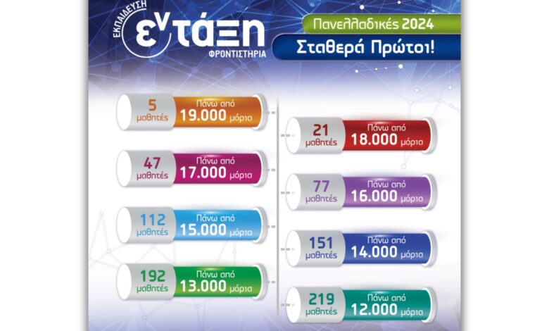 Φροντιστήρια εν-τάξη: Επιτυχία τόσο απλά… στις Πανελλαδικές! 2 Φροντιστήρια εν-τάξη: Επιτυχία τόσο απλά… στις Πανελλαδικές! 1