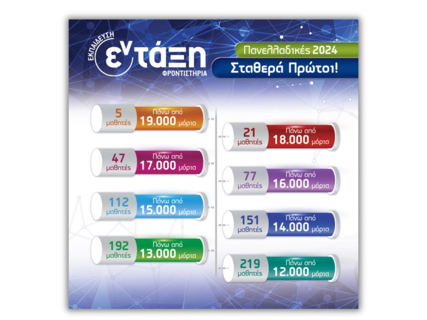 Φροντιστήρια εν-τάξη: Επιτυχία τόσο απλά… στις Πανελλαδικές! 1