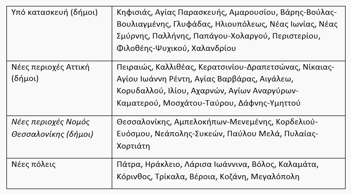 Η ΔΕΗ γίνεται και… τράπεζα 7 Η ΔΕΗ γίνεται και… τράπεζα 6