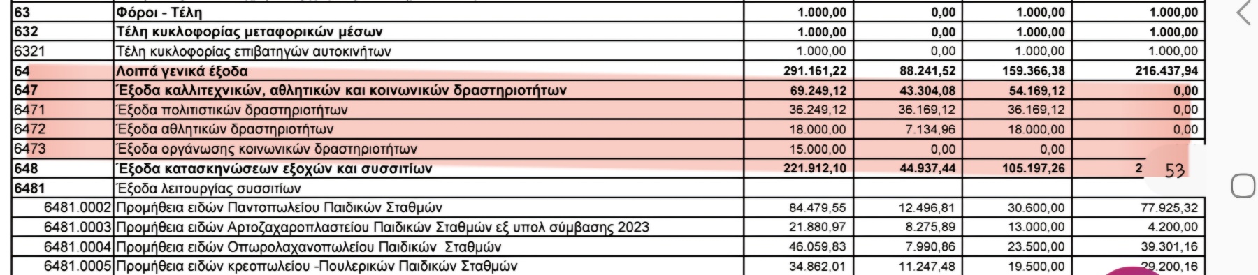 "Κατηγορώ" της διοίκησης Σελέκου στον Βαγγέλη Ντηνιακό για τον χριστουγεννιάτικο στολισμό 4 "Κατηγορώ" της διοίκησης Σελέκου στον Βαγγέλη Ντηνιακό για τον χριστουγεννιάτικο στολισμό 3
