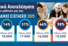 Εξαιρετικές Επιδόσεις των μαθητών των Εκπαιδευτηρίων «Νέα Παιδεία» στις Πανελλαδικές Εξετάσεις 2025 27