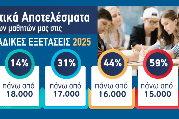 Εξαιρετικές Επιδόσεις των μαθητών των Εκπαιδευτηρίων «Νέα Παιδεία» στις Πανελλαδικές Εξετάσεις 2025 15