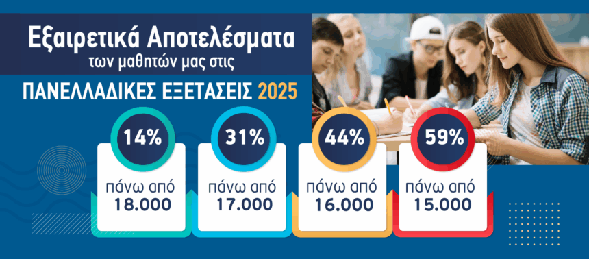 Εξαιρετικές Επιδόσεις των μαθητών των Εκπαιδευτηρίων «Νέα Παιδεία» στις Πανελλαδικές Εξετάσεις 2025 1