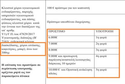 Τι ισχύει για κάθε είδους διαφήμιση και προώθηση προϊόντων καπνού σε καταστήματα μαζικής εστίασης 9