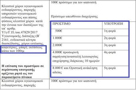 Τι ισχύει για κάθε είδους διαφήμιση και προώθηση προϊόντων καπνού σε καταστήματα μαζικής εστίασης 5