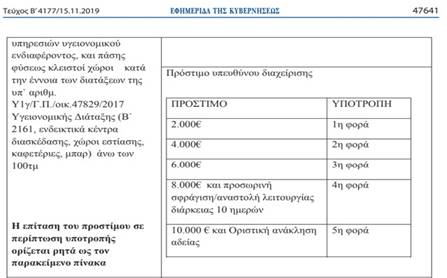 Τι ισχύει για κάθε είδους διαφήμιση και προώθηση προϊόντων καπνού σε καταστήματα μαζικής εστίασης 3