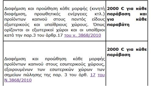 Τι ισχύει για κάθε είδους διαφήμιση και προώθηση προϊόντων καπνού σε καταστήματα μαζικής εστίασης 12 Τι ισχύει για κάθε είδους διαφήμιση και προώθηση προϊόντων καπνού σε καταστήματα μαζικής εστίασης 11
