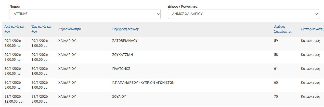 Προγραμματισμένες Διακοπές Ηλεκτροδότησης στο Χαϊδάρι 29, 30 και 31/1/2026 2
