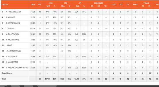 Μεγάλη απόδραση της Δάφνης από το Ηράκλειο! 8 Μεγάλη απόδραση της Δάφνης από το Ηράκλειο! 7