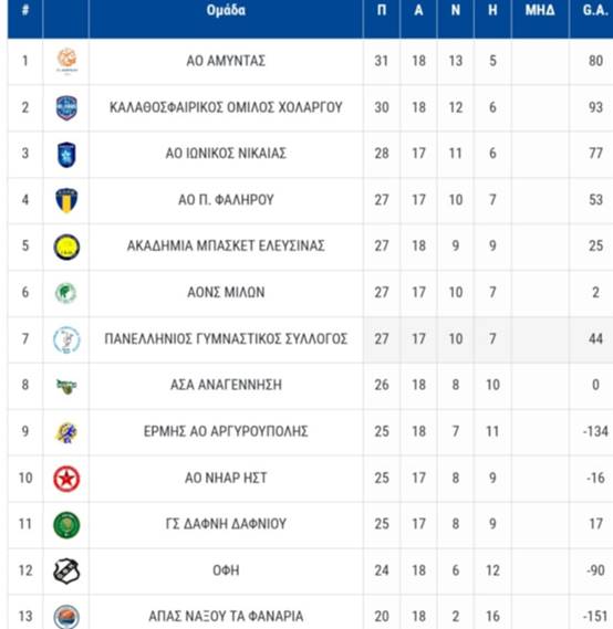 Μεγάλη απόδραση της Δάφνης από το Ηράκλειο! 10 Μεγάλη απόδραση της Δάφνης από το Ηράκλειο! 9