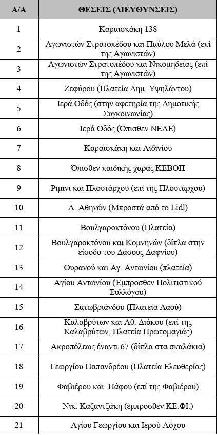 21 νέα κιόσκια ανακύκλωσης στο Χαϊδάρι - Πού τοποθετούνται 3