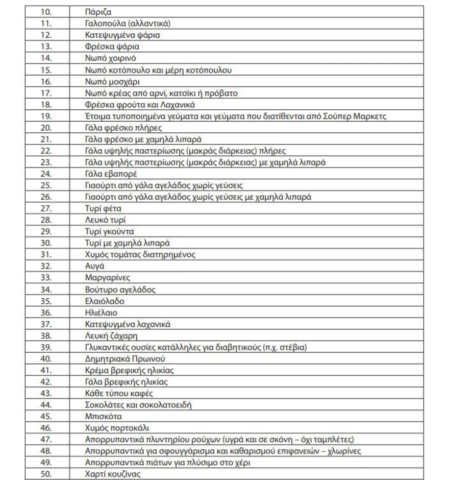 Αυτή είναι η λίστα με τα 63 προϊόντα στα οποία μπαίνει πλαφόν 5